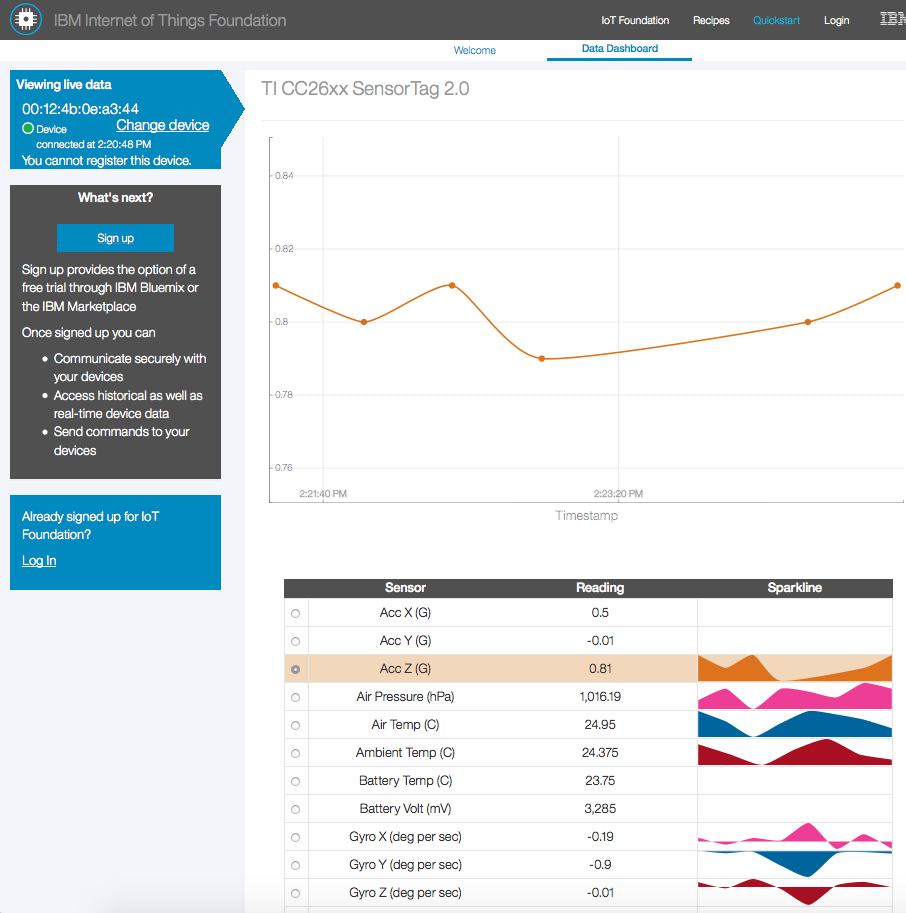 A SensorTag on IBM Quickstart